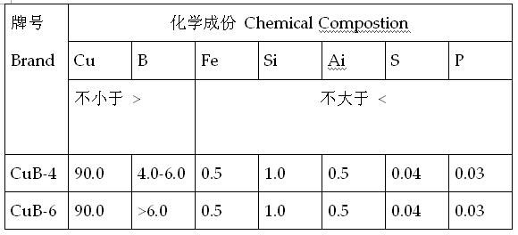 硼铜合金.png