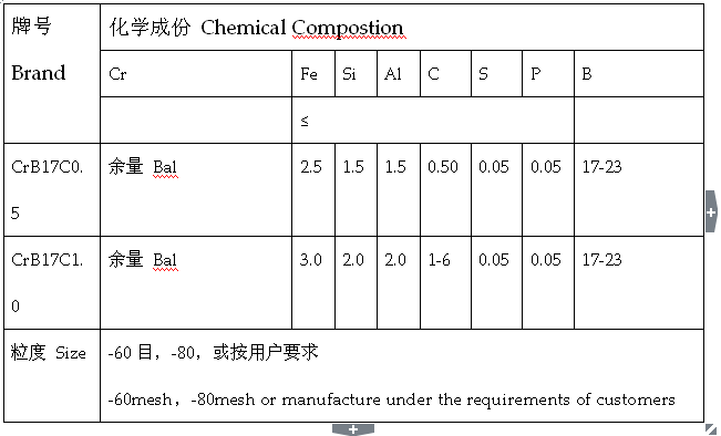 硼铬合金.png